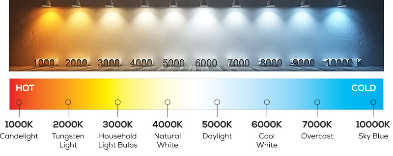 Diferente CCT para la aplicación de iluminación solar al aire libre